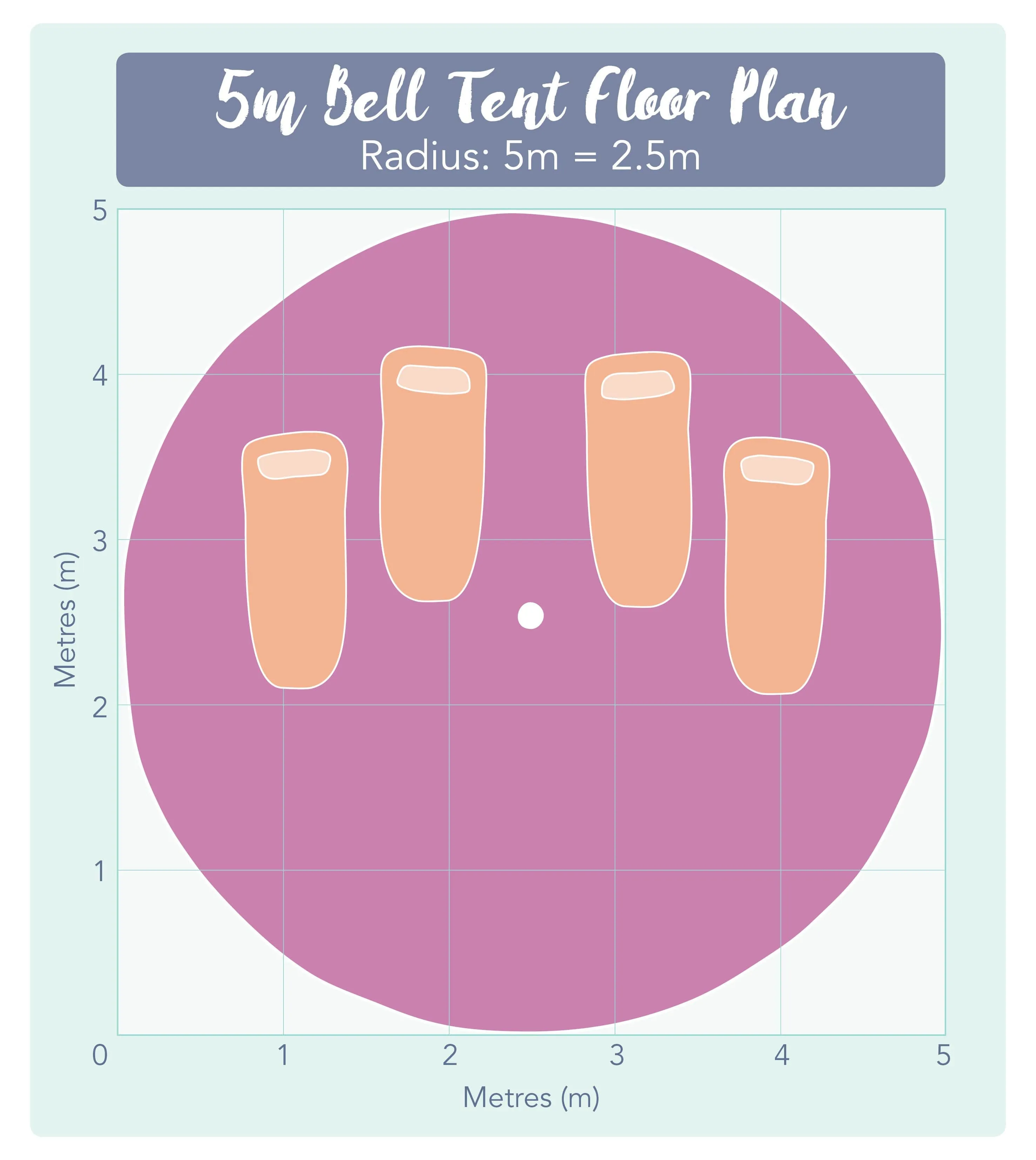 5m Bell Tent 'Summer Fete' 285gsm 100% Natural Canvas