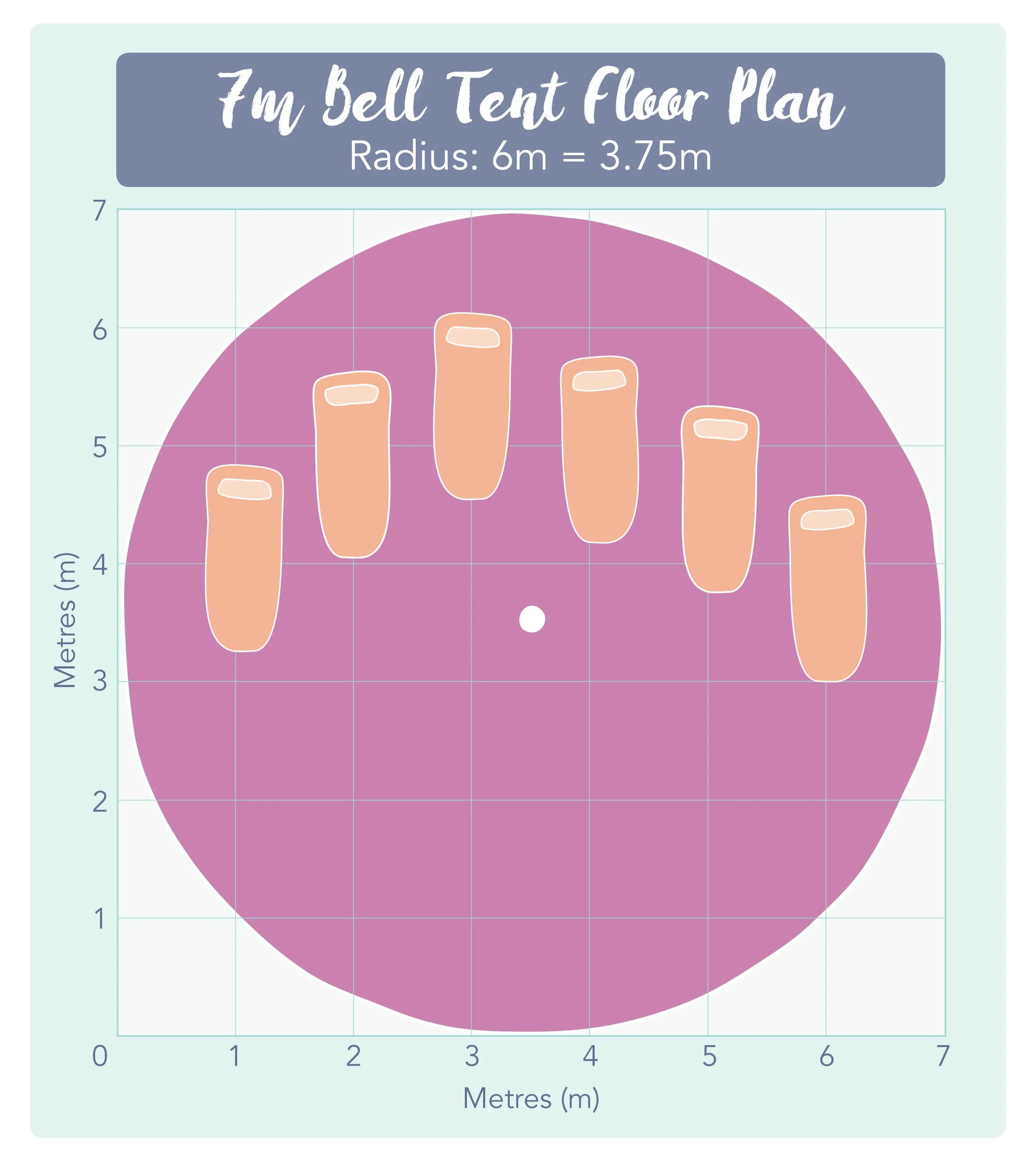 7m Bell Tent 'Superlite' 200gsm Polycotton Canvas